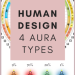 The 4 Human Design Types: Which One Are You?