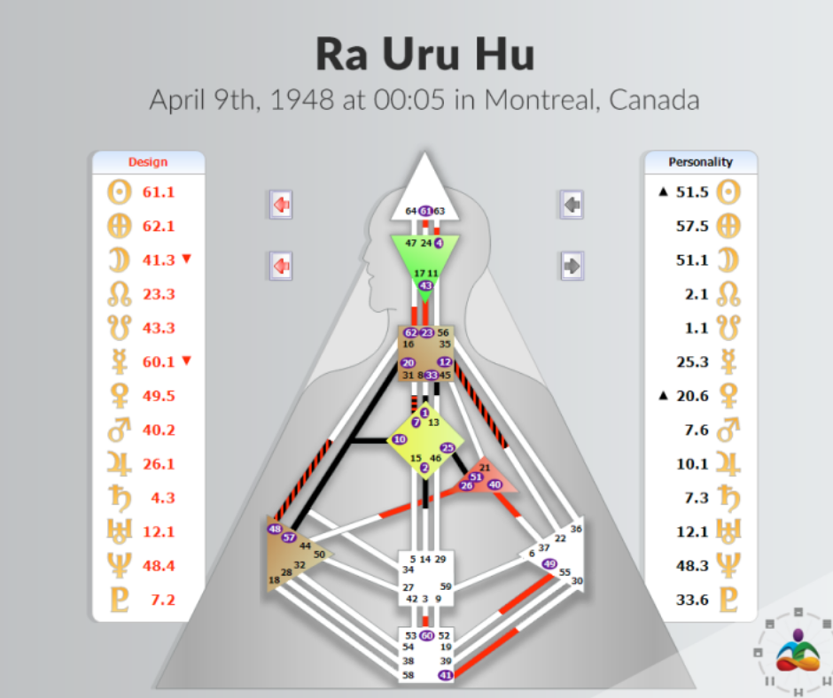 Ra uru hus human design chart. Inspired human design. what is human design and binary consciousness. 