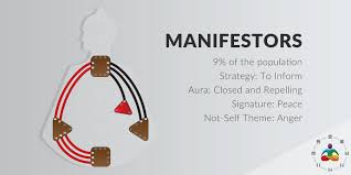Human Design Manifestor strategy is to inform. Human Design Manifestors aura is closed and repelling. Human design manifestor signature is peace. Manifestor Not self theme is anger