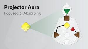 Human Design Projector aura focused and absorbing