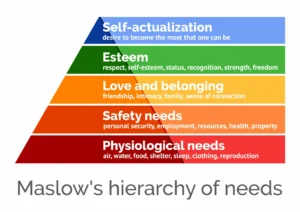 Maslow's hierarchy of needs of self actualization. the path of self realization, desiree clemons fable story