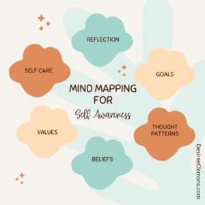 desiree clemons mind mapping for self awareness and inner discovery self discovery through exploring your thoughts 